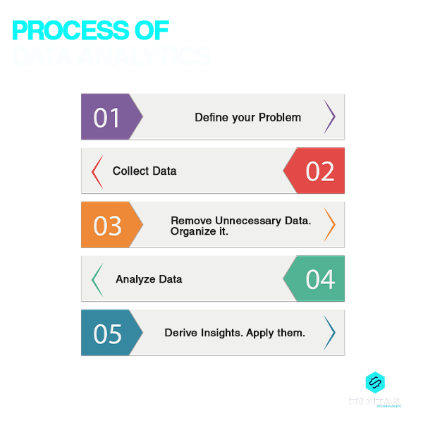 process of Data Analytics
