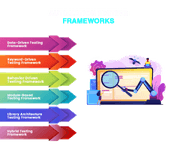 automation testing frameworks