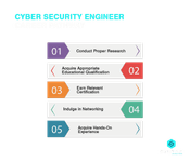 Cyber Security Engineer Career Pathway