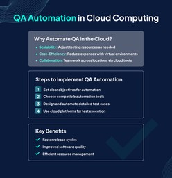 QA Automation 