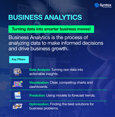 Business Analyst working on data visualizations and collaborating with a team in a corporate setting.
