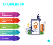 Examples of Vishing Attack